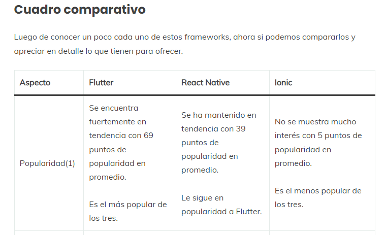 Comparación entre Flutter, Ionic y React Native